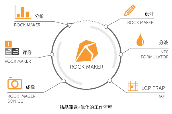 protein-crystallization-screening-optimization-workflow-cn