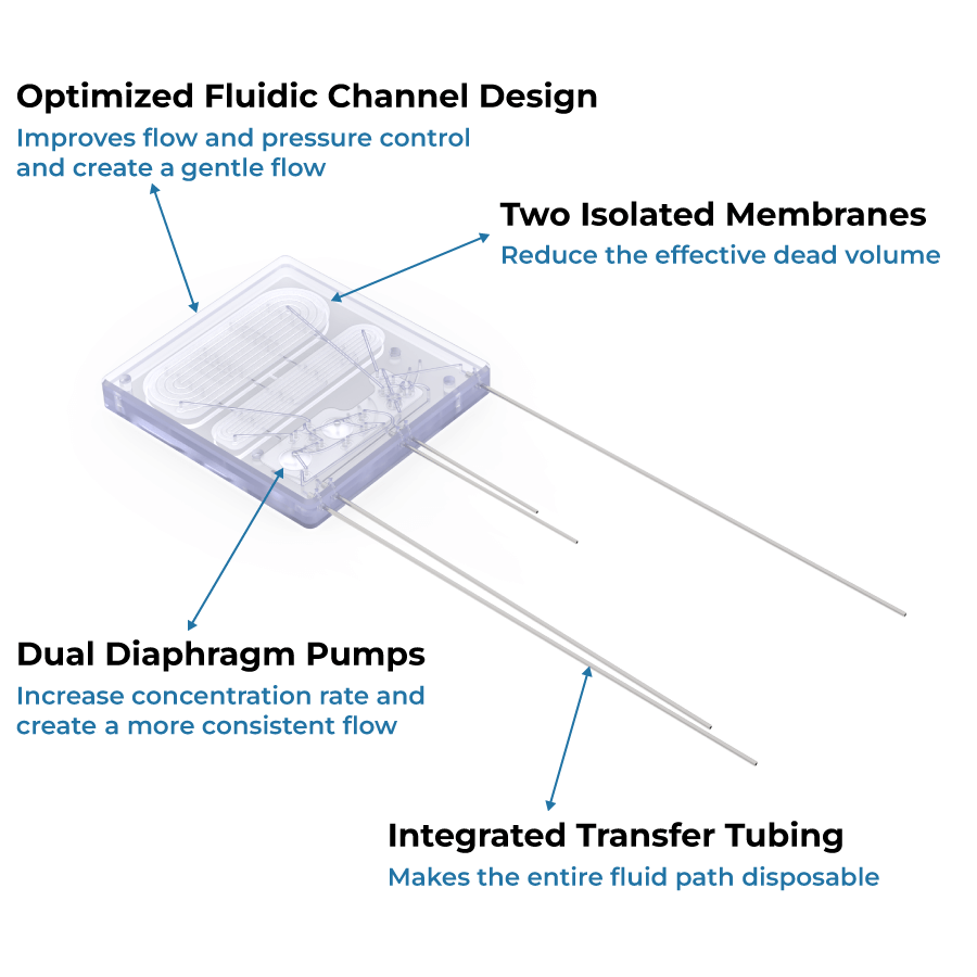 autoPulse-chip-indicator-updated